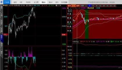 股指期货操作视频,跟随视频学习高效交易策略